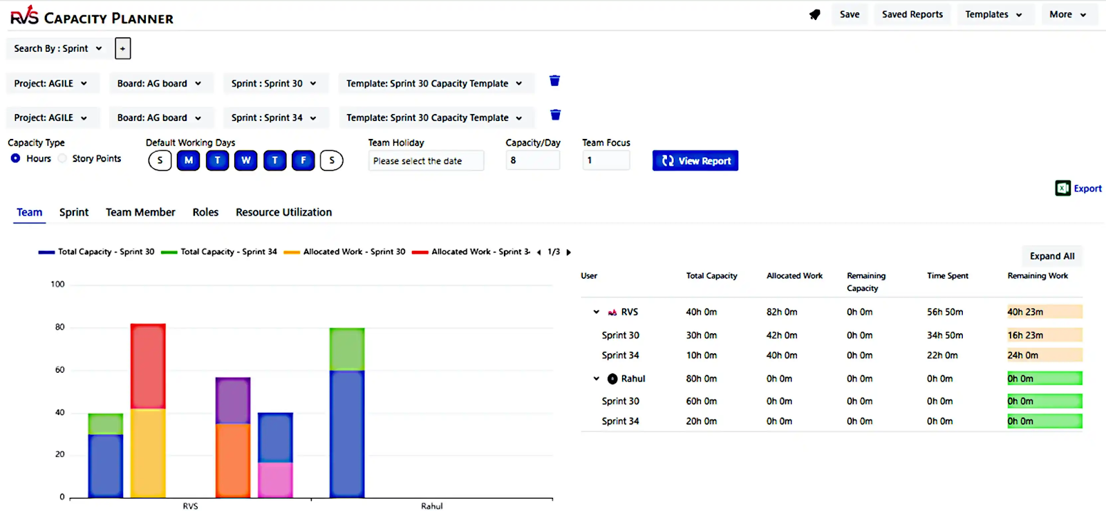 Dashboard Image of Capacity Planner plugin by RVS Softek