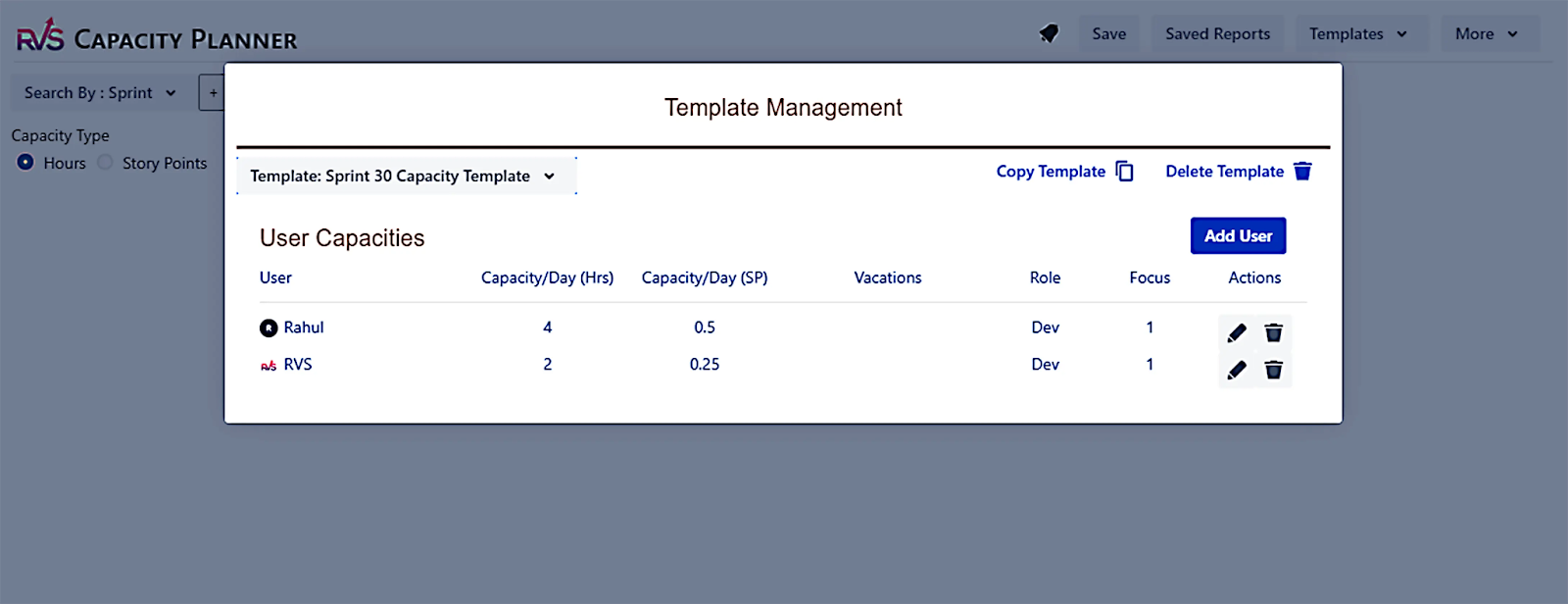 Dashboard Image of Capacity Planner plugin by RVS Softek