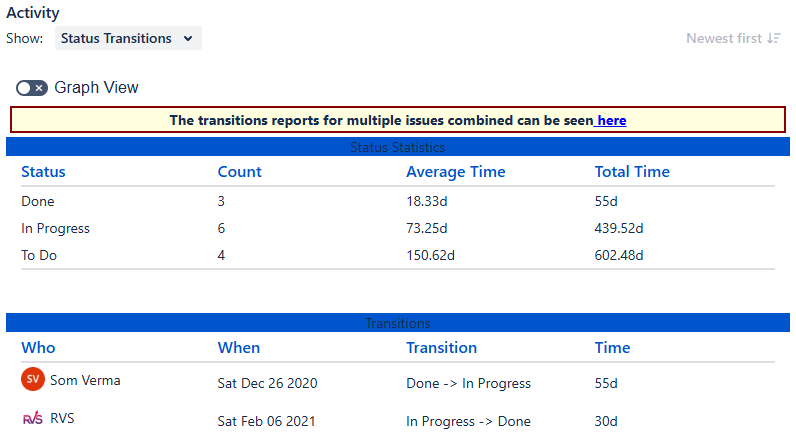 Dashboard Image of Capacity Planner plugin by RVS Softek