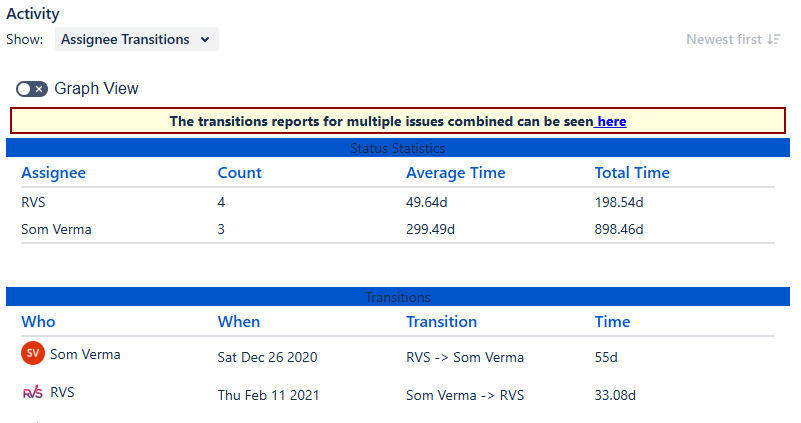 Dashboard Image of Capacity Planner plugin by RVS Softek