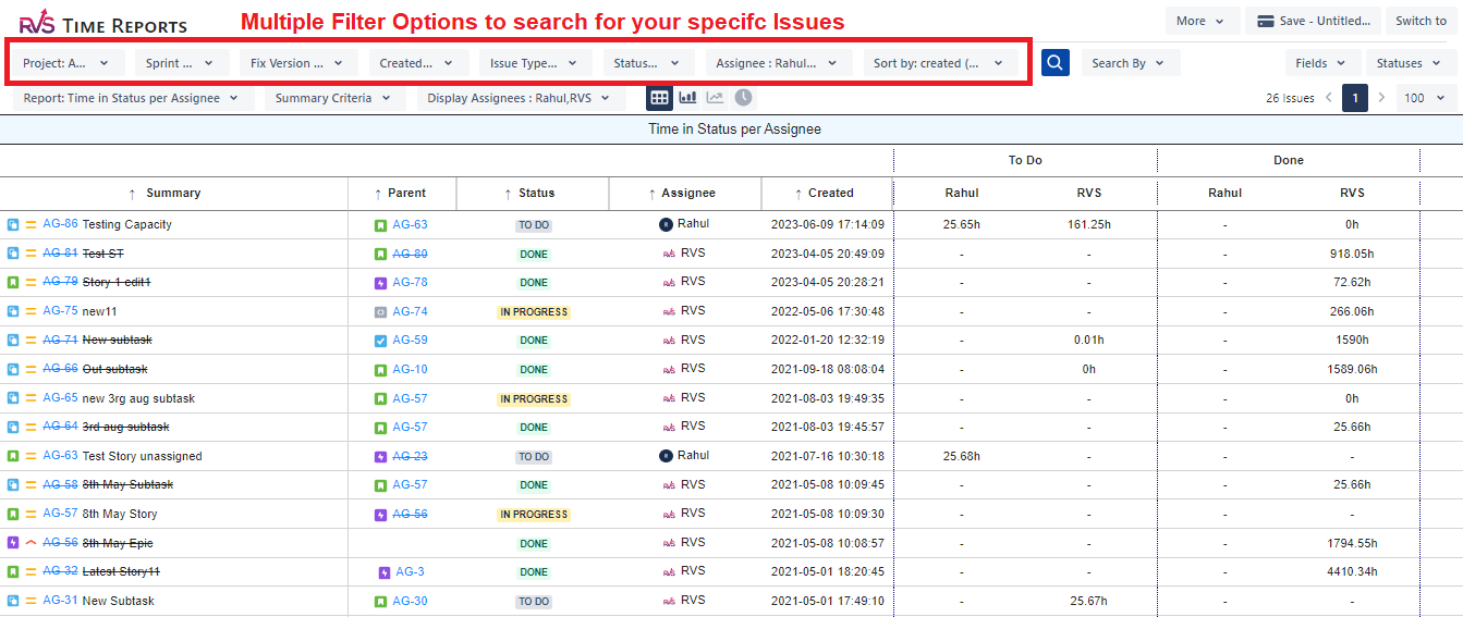 Dashboard Image of Time in Status Report plugin by RVS Softek