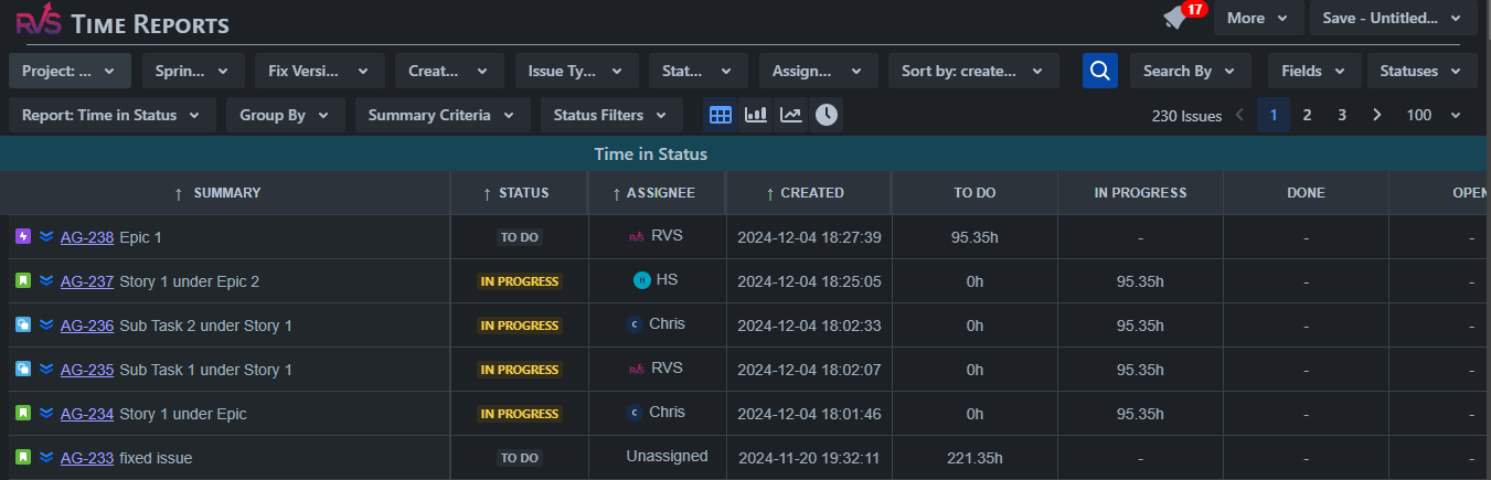 Dashboard Image of Time in Status Report plugin by RVS Softek