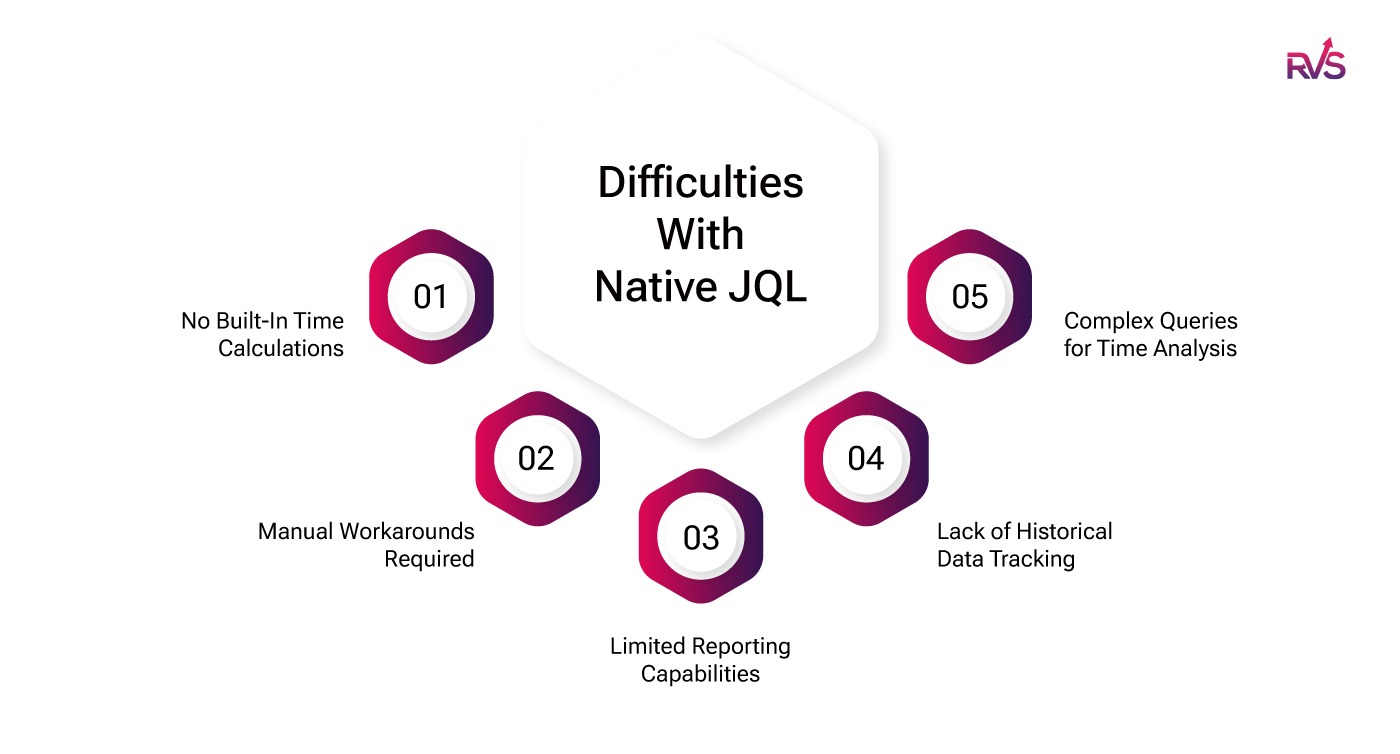 Difficulties With Native JQL