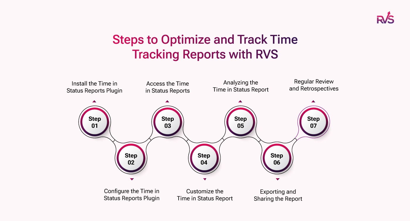 Optimize and Track Time Tracking Reports with RVS