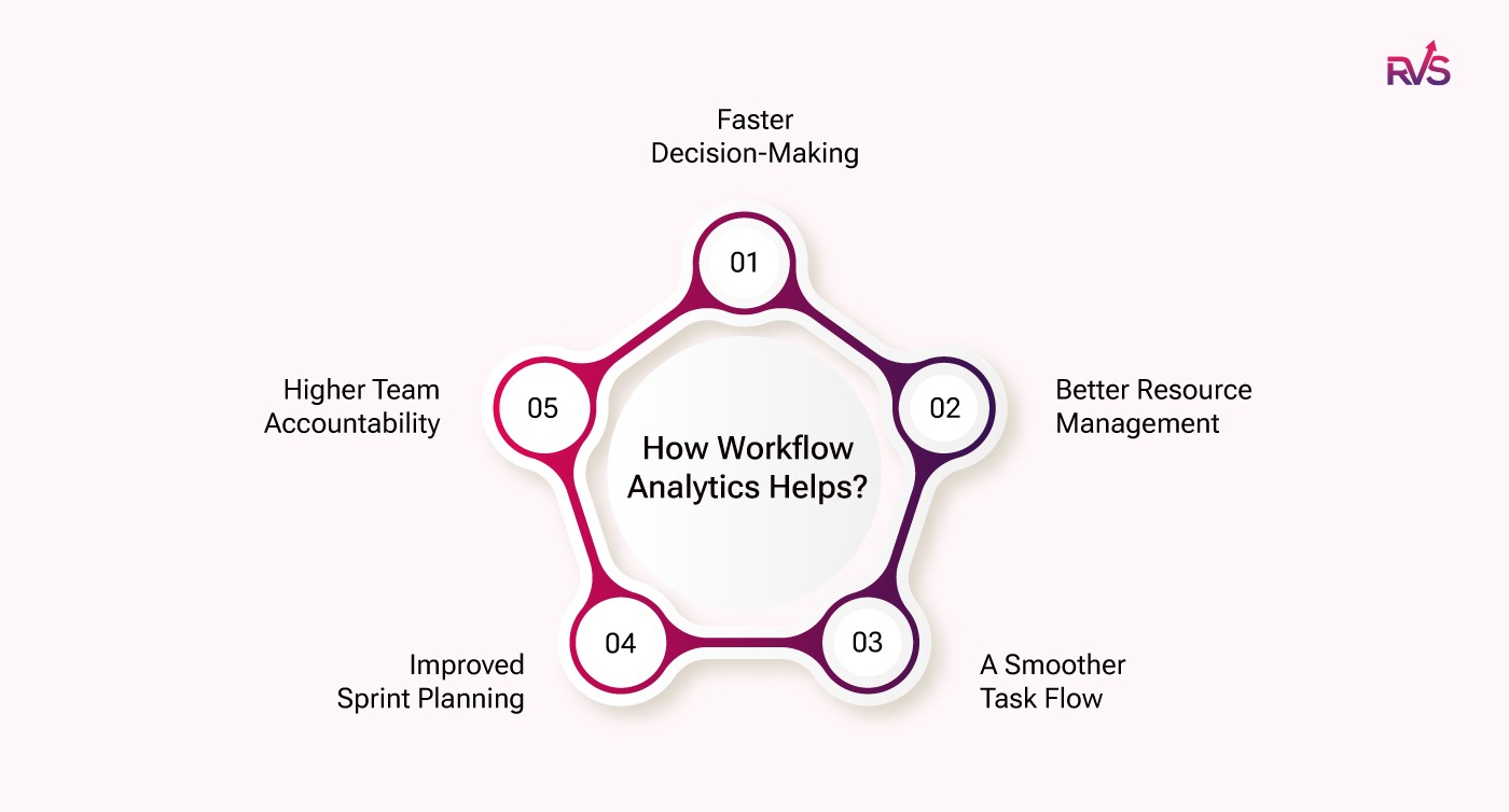 How Workflow Analytics Helps