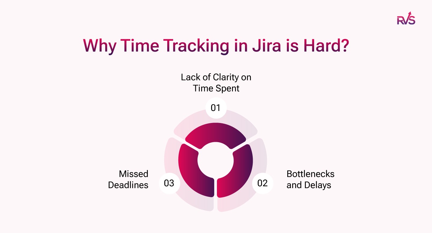 Why is Time Tracking in Jira Hard?