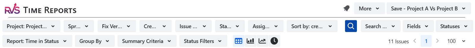 Dashboard image of Time in status report by RVS