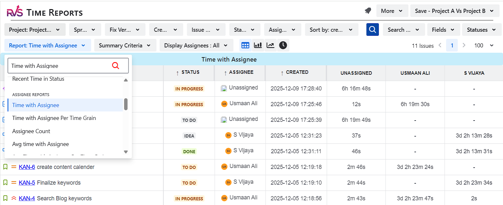 Dashboard image of Time in status report by RVS
