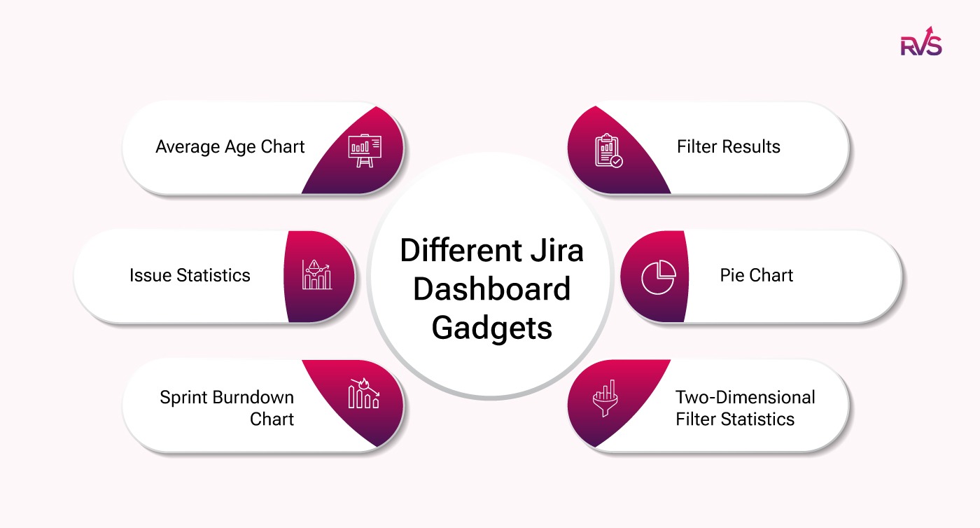 Different Jira Dashboard Gadgets