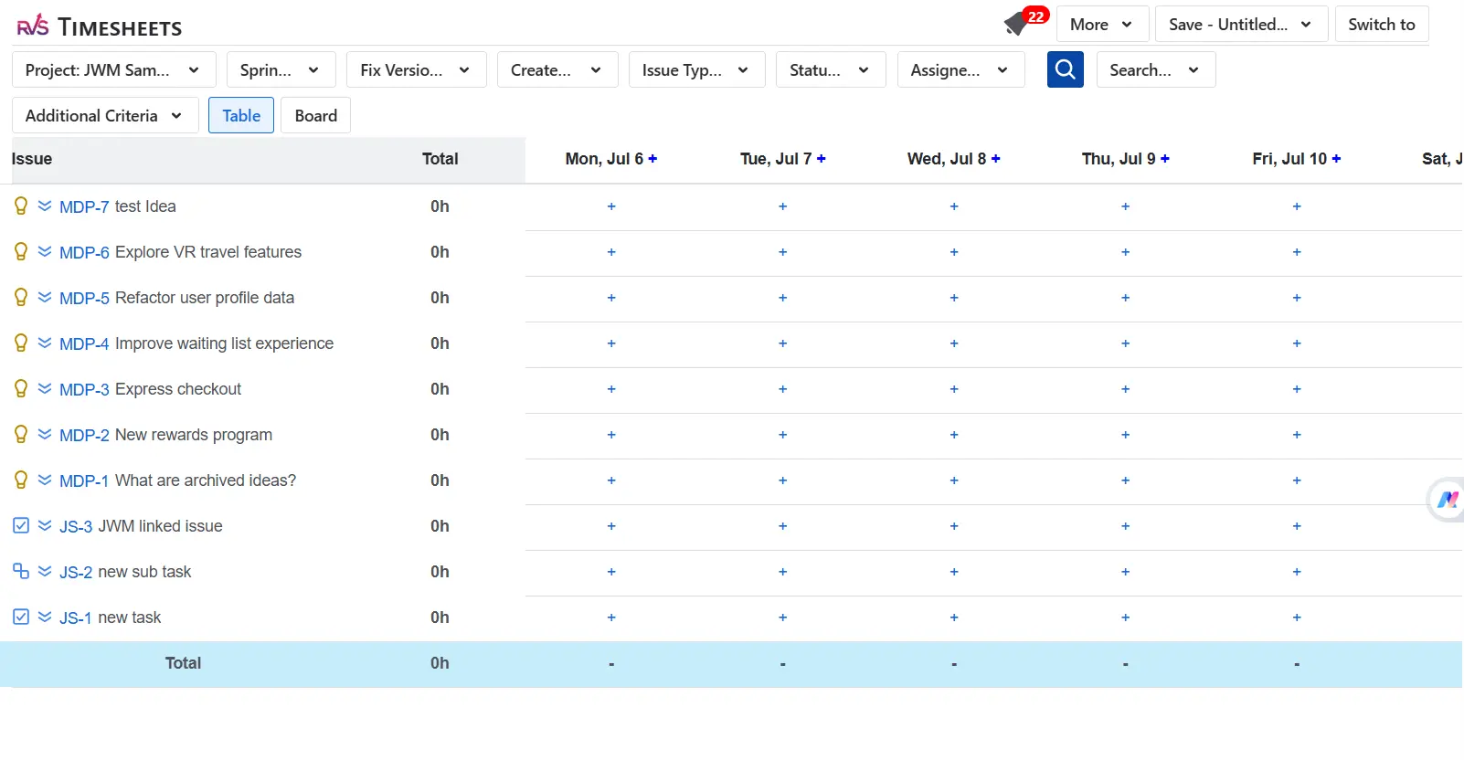 Time in status report by RVS Softek dashboard