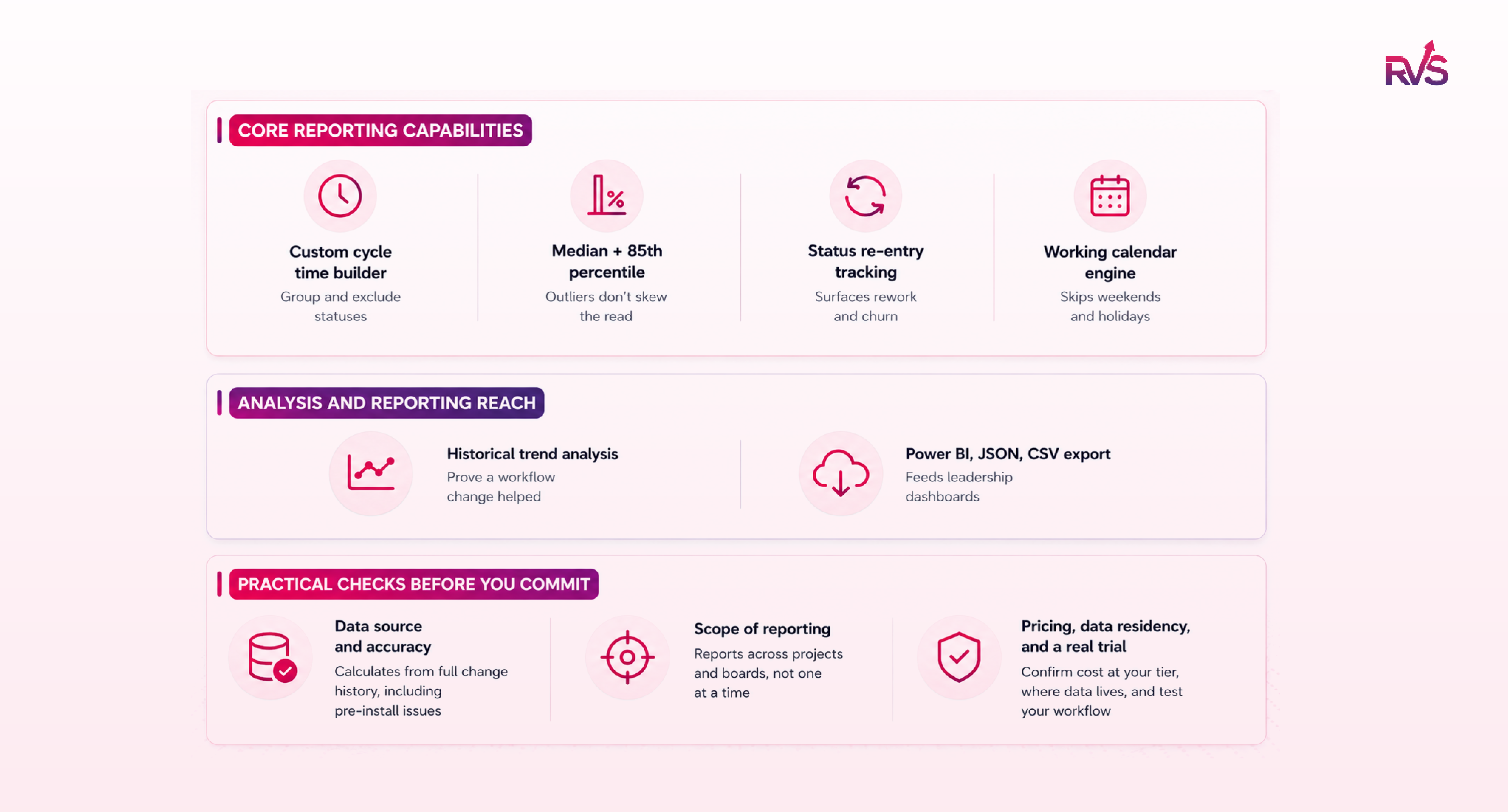 Infographics showing key criteria to select a Jira time in status plugin