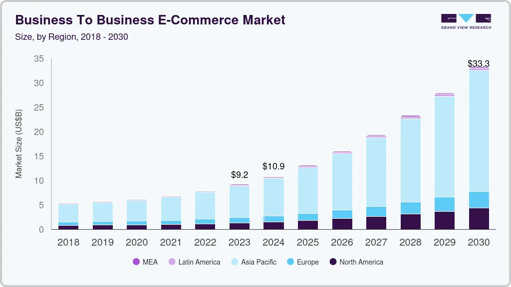 Source: Grand View Research