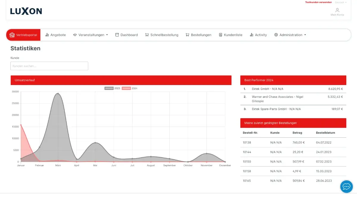 Statistiken innerhalb der Lösung B2B Seller Suite