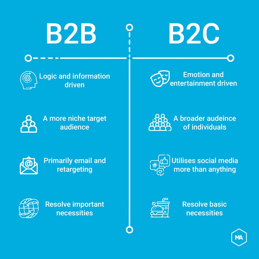 b2b-b2c