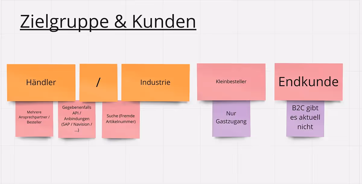 Ziele sind wichtig