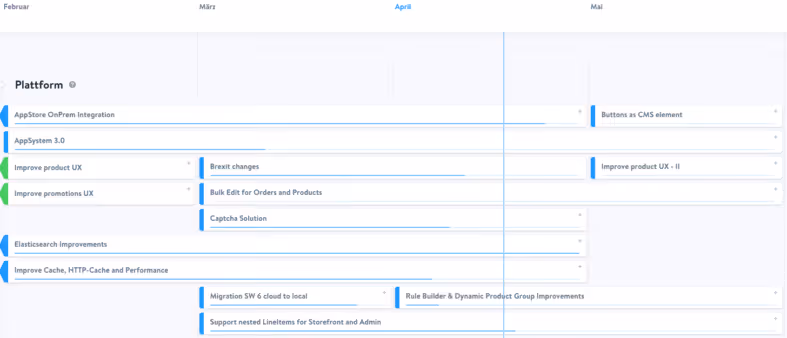 Shopware Roadmap