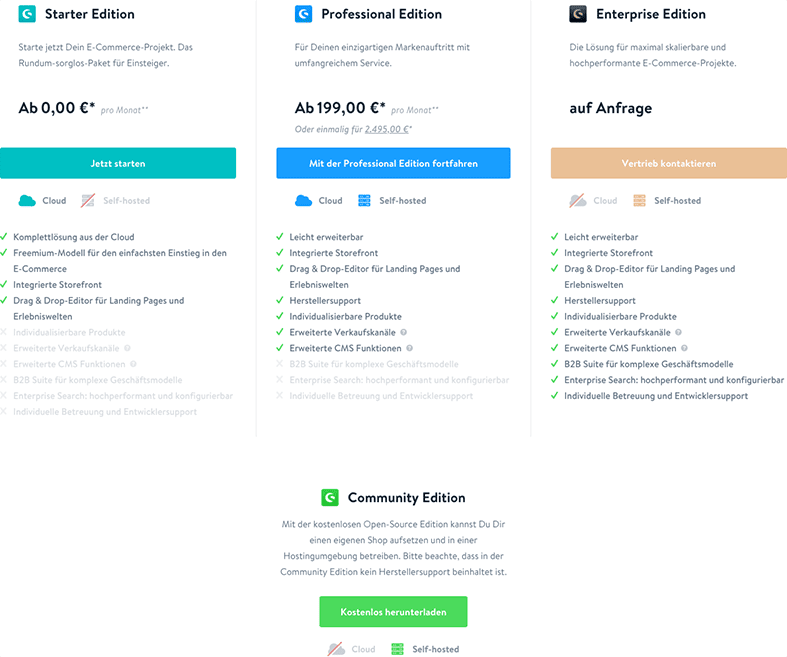 Im Gegensatz zu Magento sind bei Shopware die Preise öffentlich einsehbar (Ausnahme Enterprise Edition)