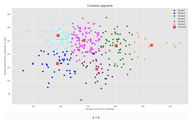 Datenpunkte im Cluster