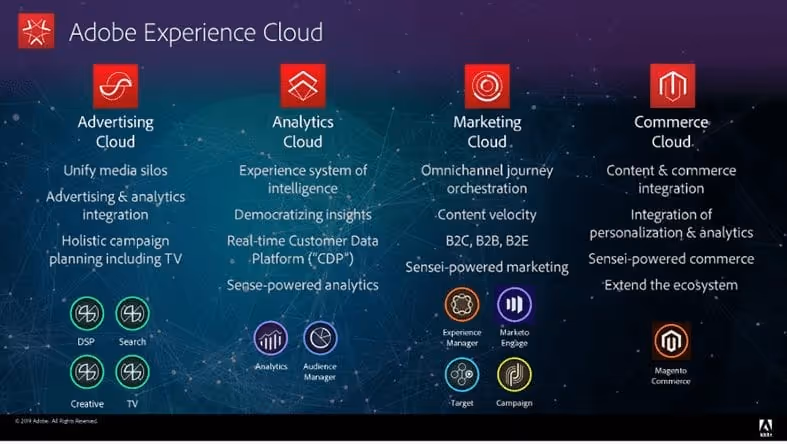 Adobe Experience Cloud