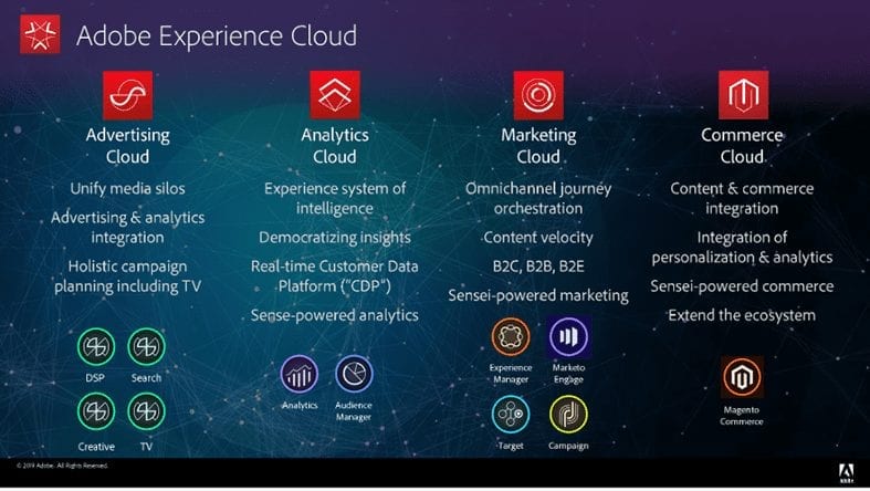Adobe Experience Cloud