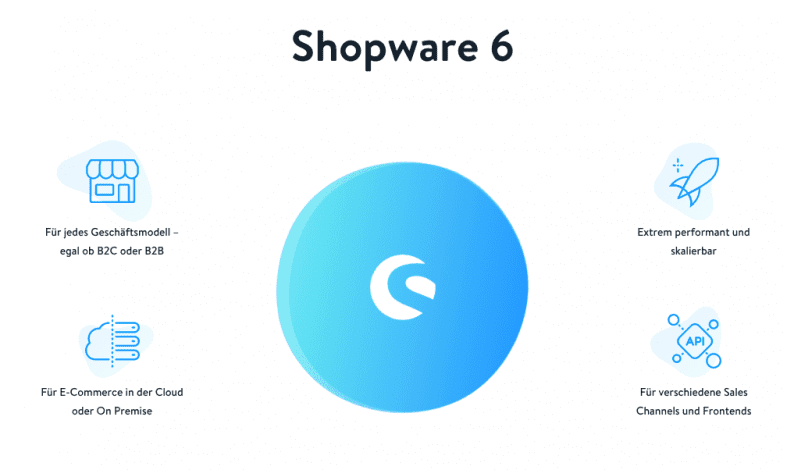 Shopware 6