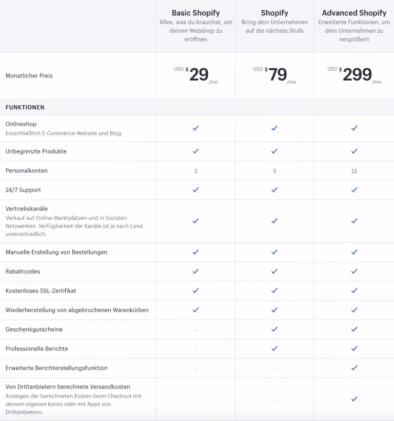 Shopify bietet eine einfache Tarifstruktur