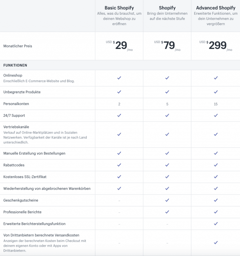 Shopify bietet eine einfache Tarifstruktur