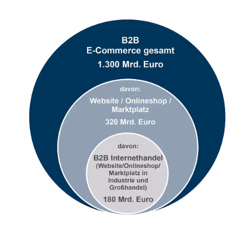 Quelle: IFH Köln 2019