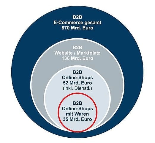 Quelle: IFH Köln 2013