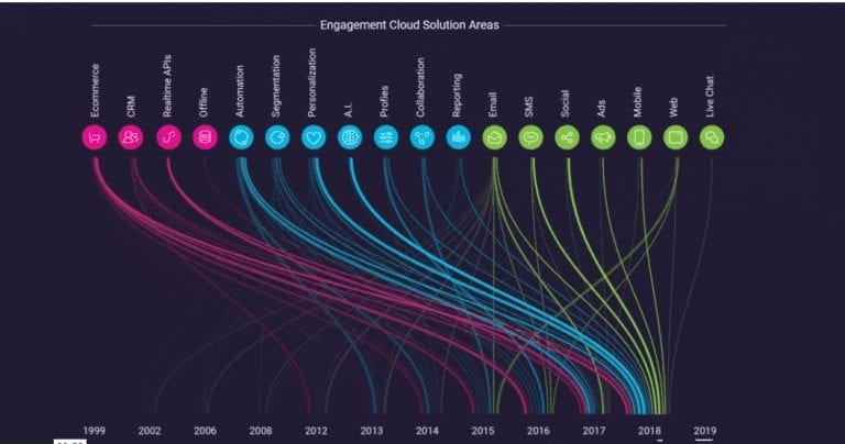 dotmailer heißt jetzt dotdigital