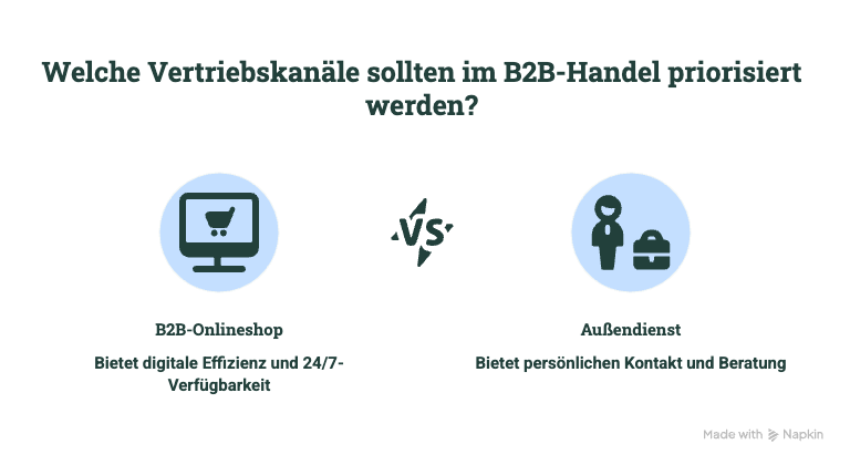 Ersetzt ein B2B-Onlineshop den Außendienstmitarbeiter?