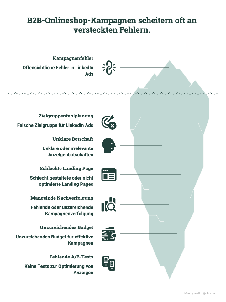 B2B-Onlineshop mit LinkedIn Ads bewerben: 7 typische Fehler