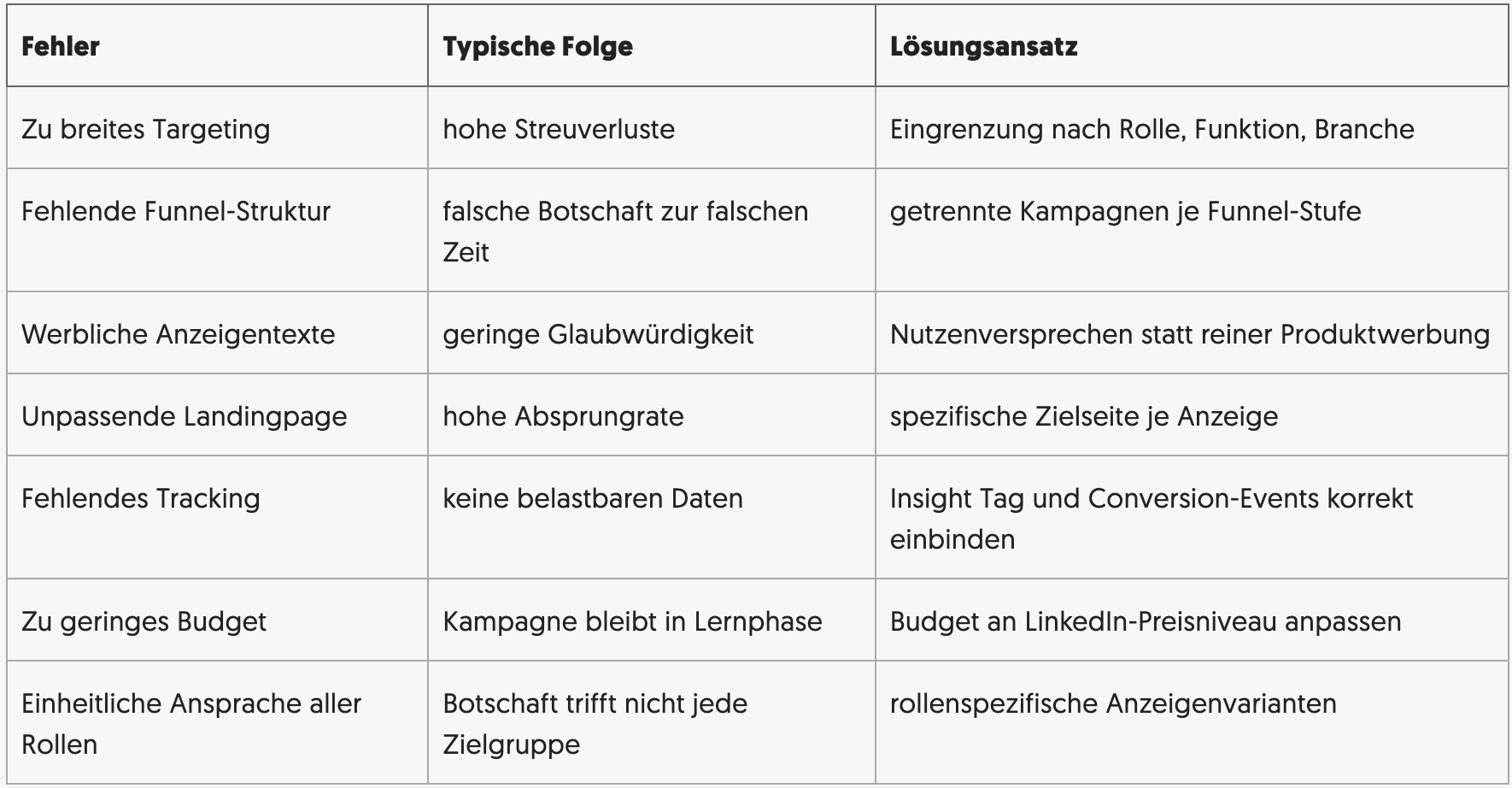 B2B-Onlineshop mit LinkedIn Ads bewerben: 7 typische Fehler