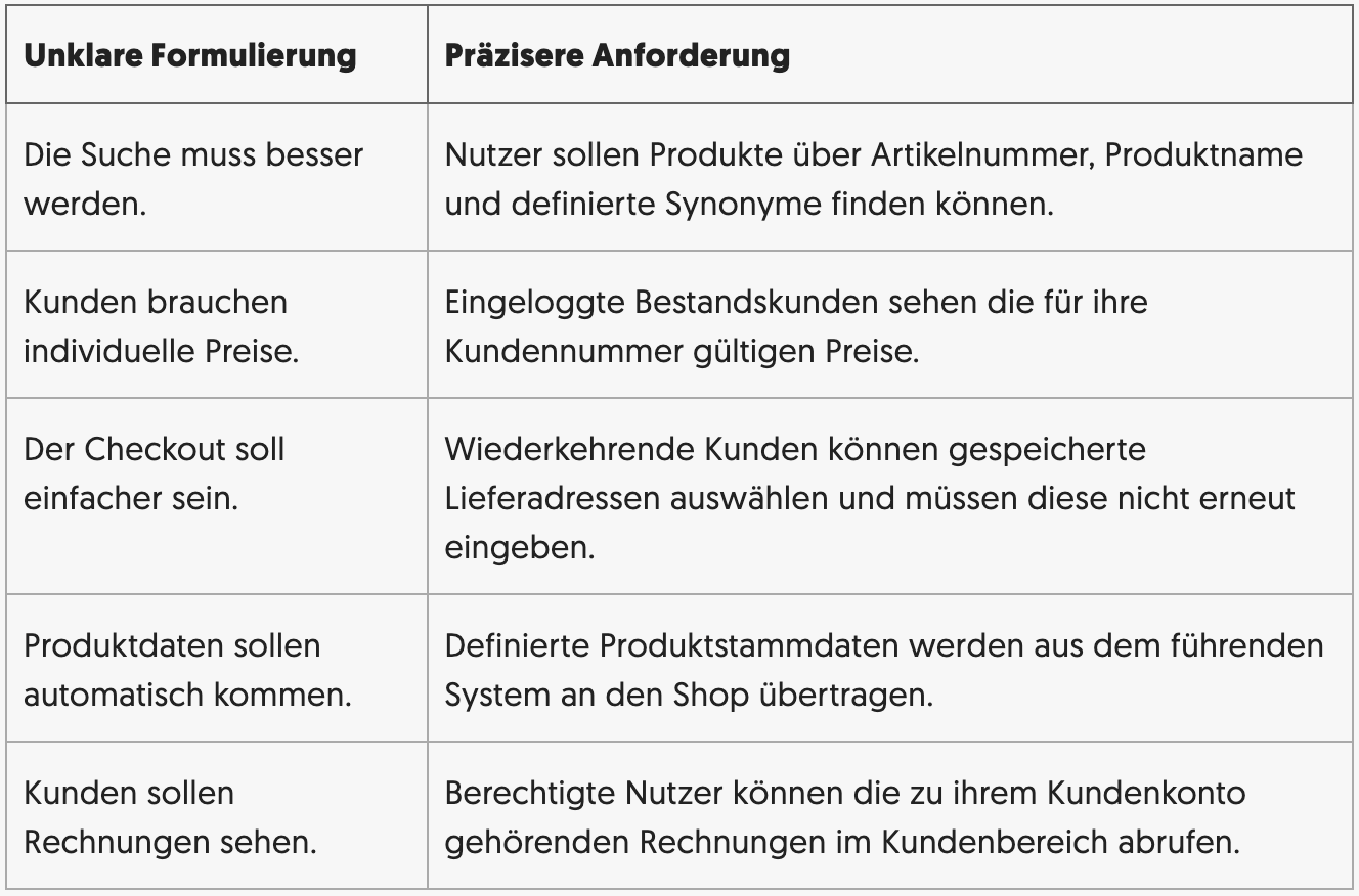 E-Commerce Anforderungen richtig formulieren: Was in einem guten Anforderungskatalog stehen muss