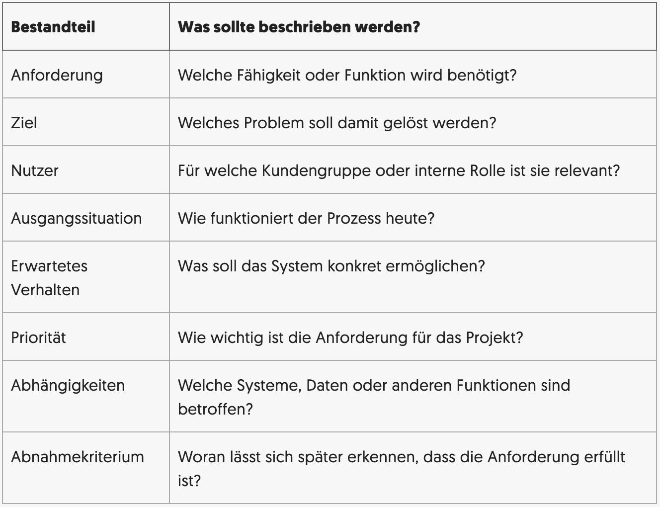 E-Commerce Anforderungen richtig formulieren: Was in einem guten Anforderungskatalog stehen muss