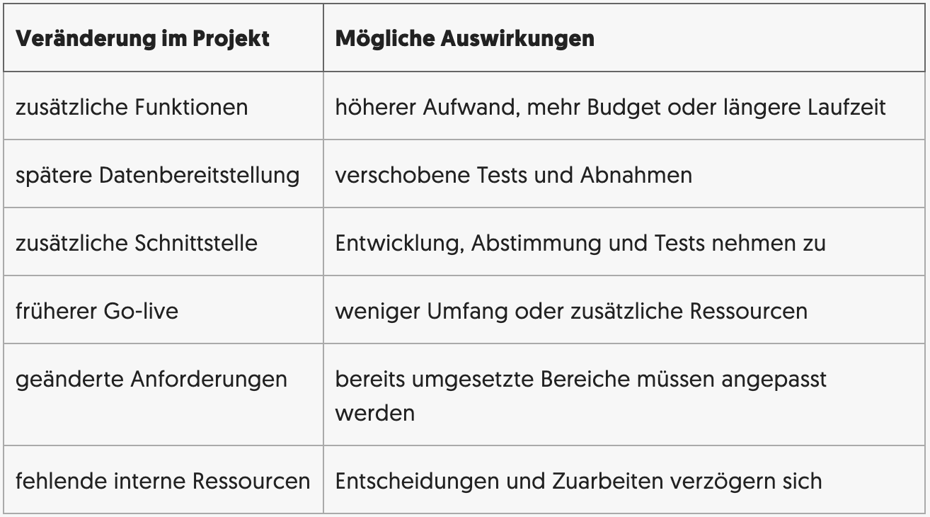 E-Commerce Projektmanagement: Warum Shopprojekte ins Stocken geraten