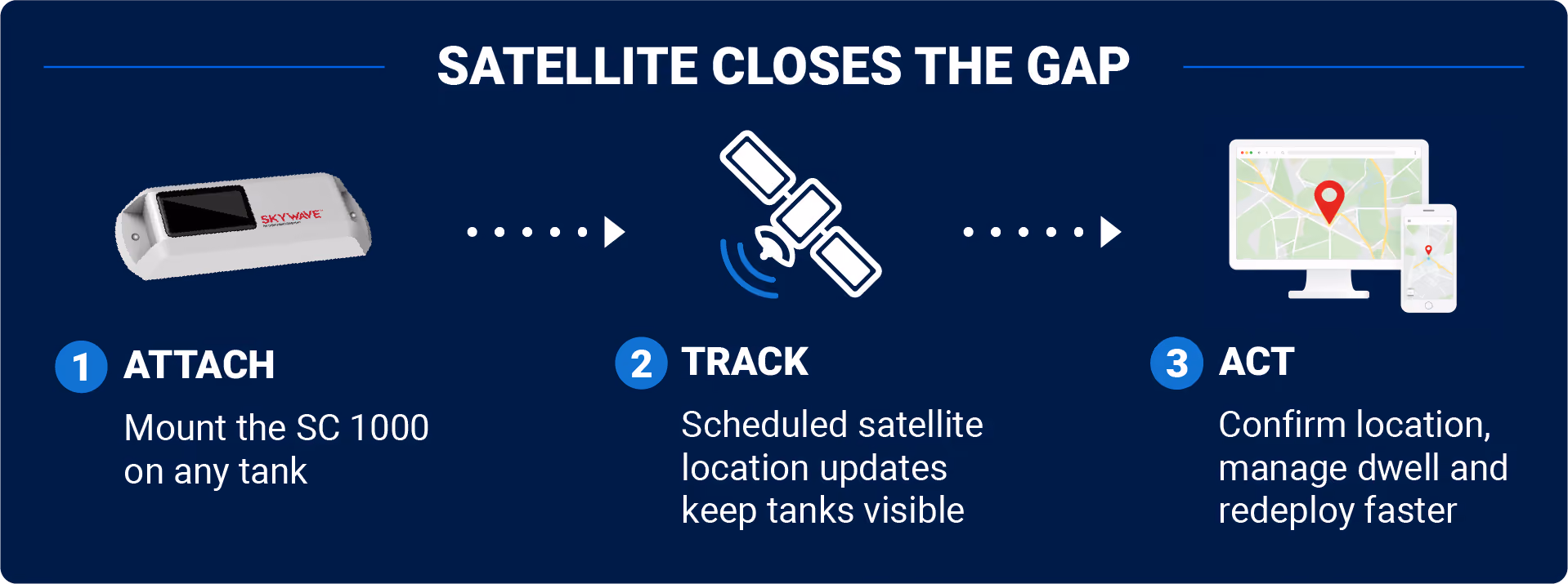 Satellite tracking closes cellular coverage gaps so teams can monitor mobile tank location and movement history
