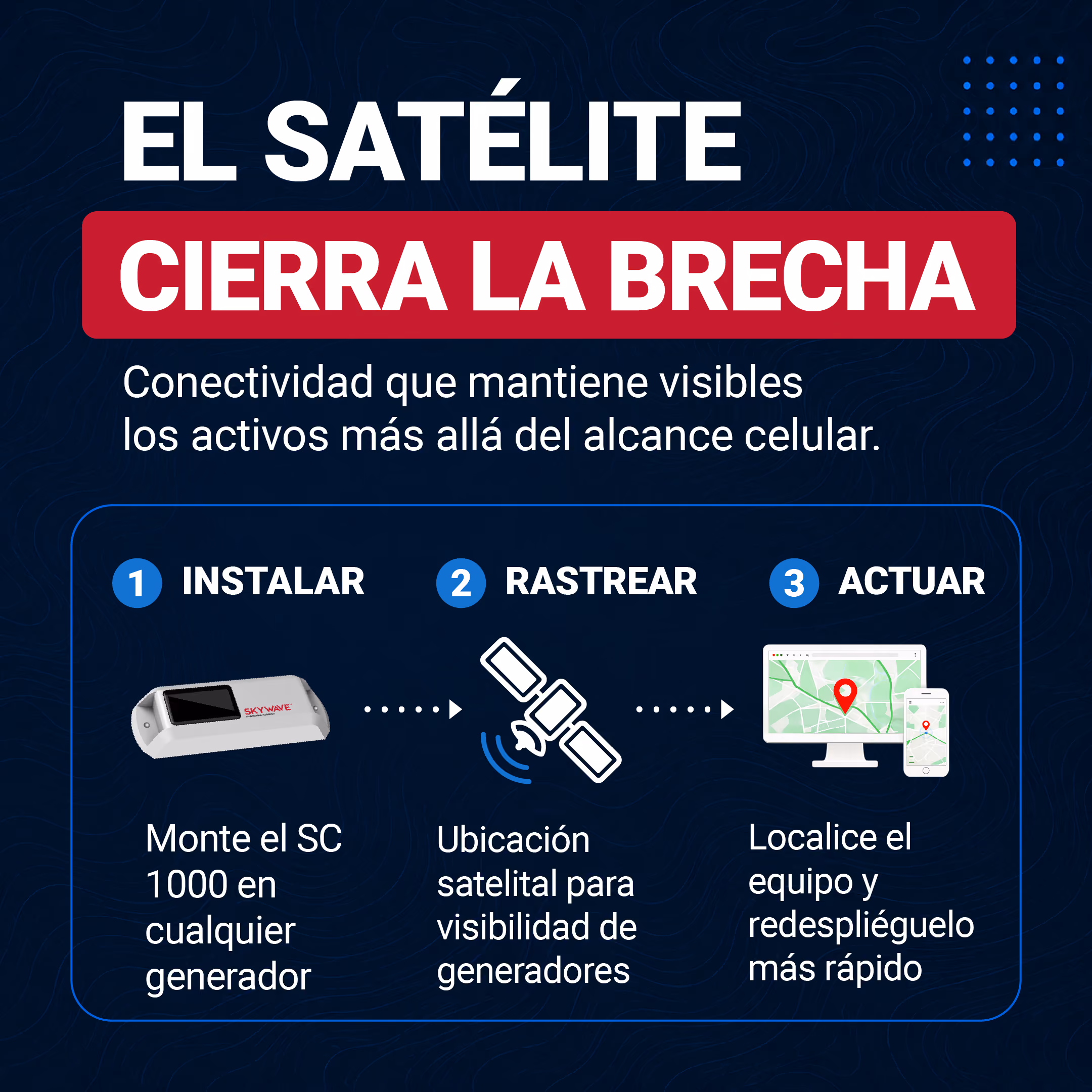 Gráfico que muestra el proceso de conectar, rastrear y actuar para una fácil implementación del SC 1000 en grupos electrógenos.