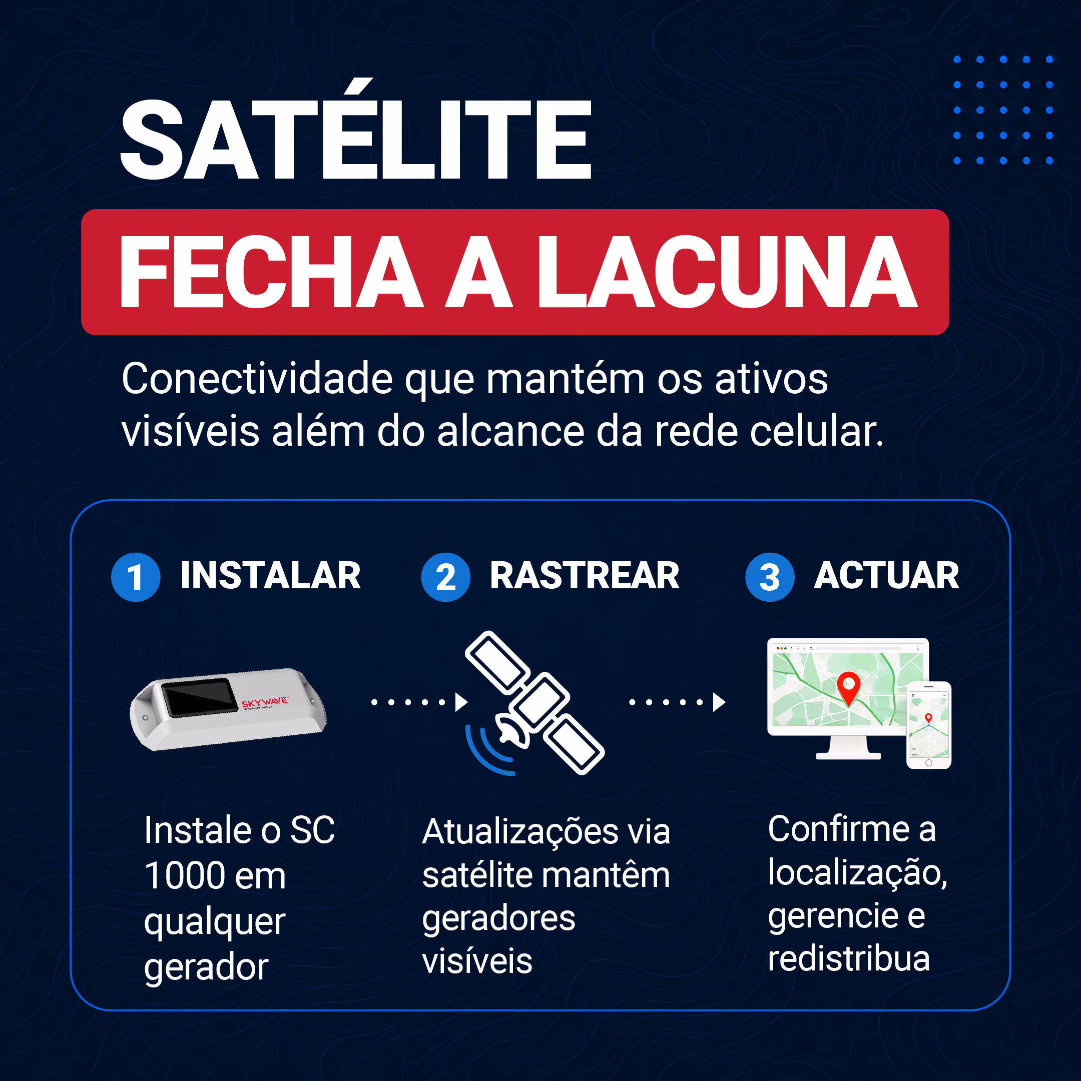 Gráfico mostrando o processo de fixação, rastreamento e ação para fácil implantação do SC 1000 em geradores.