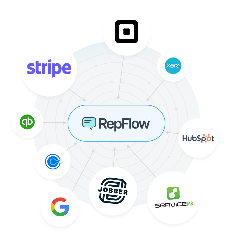 RepFlow connections