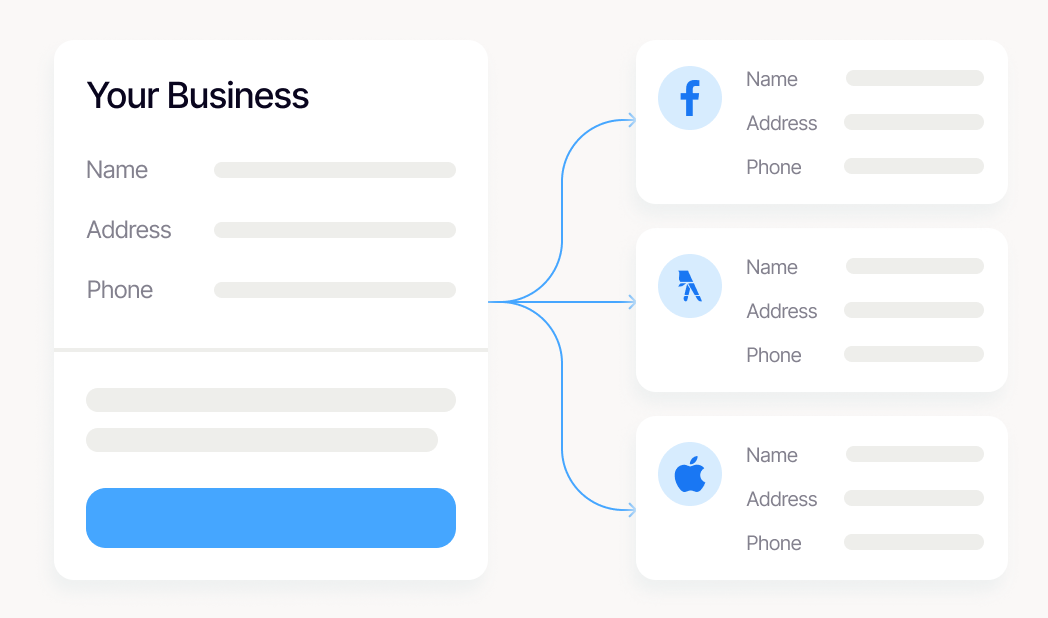 Detailed listing for your business. Scheme
