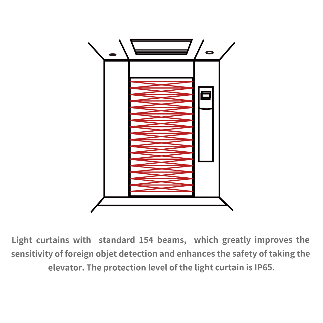 Diagram of an elevator door equipped with red light curtain beams for foreign object detection and safety enhancement.