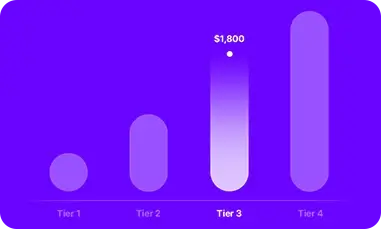 Earn tiered commissions graph