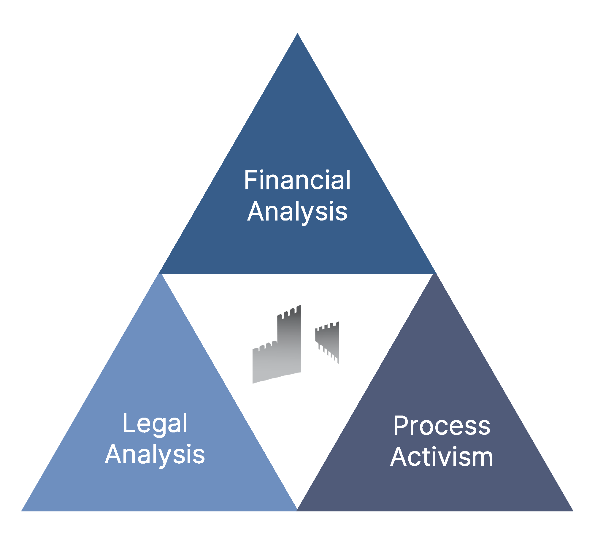 Value Graphic. Financial Analysis, Legal Analysis, and Process Activism