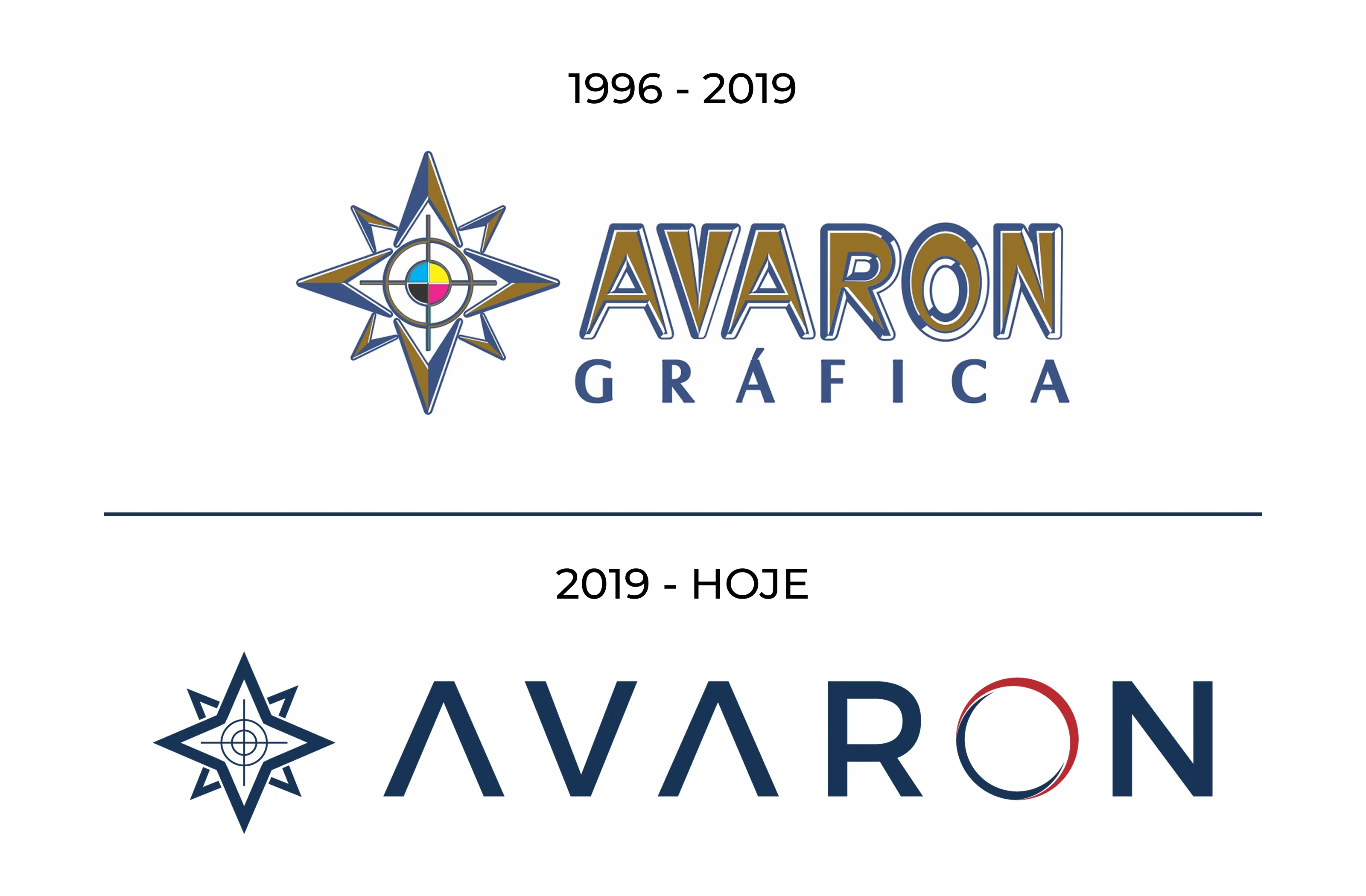 Comparison of Avaron logo designs from 1996-2019 and 2019 to present, showing evolution in style and colors.