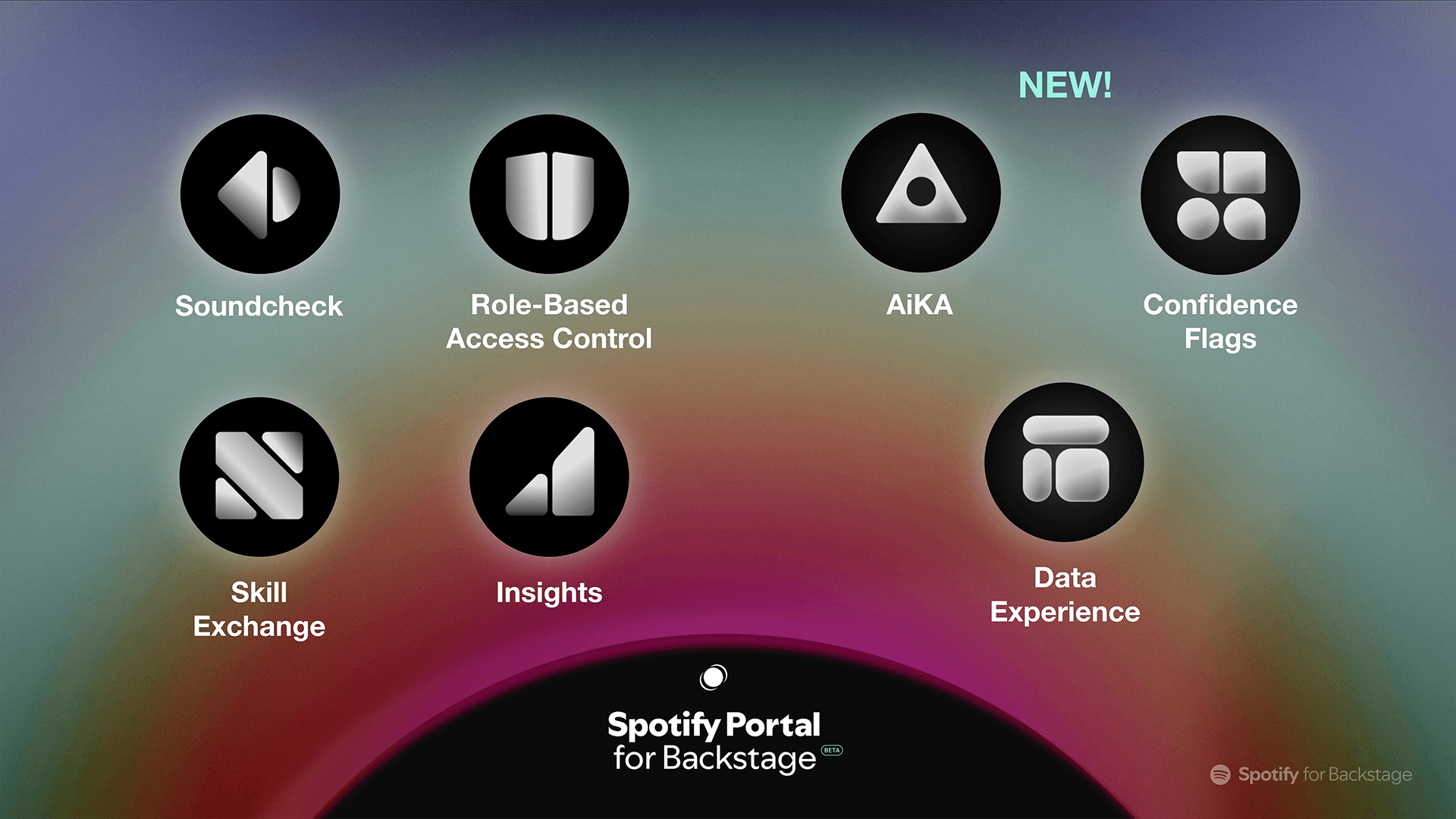 Spotify plugins included with Portal: Soundcheck, RBAC, Skill Exchange, Insights, AiKA, Confidence Flags, Data Experience