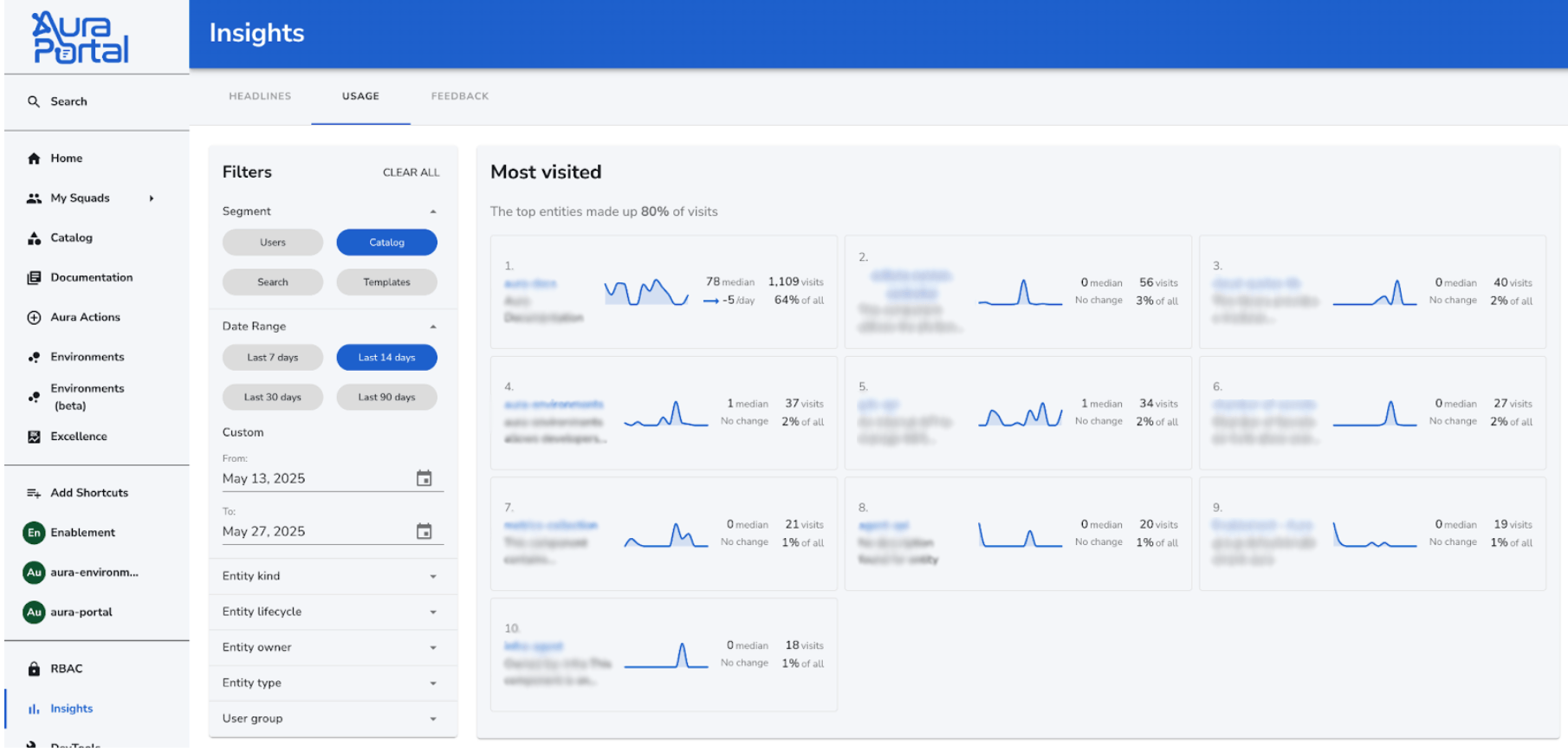 Screenshot of the Insights plugin showing a list of most visited entities, usage metrics, and filtering options