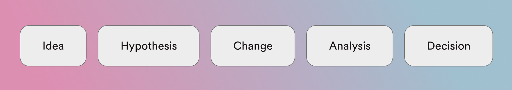 The evolution of an idea