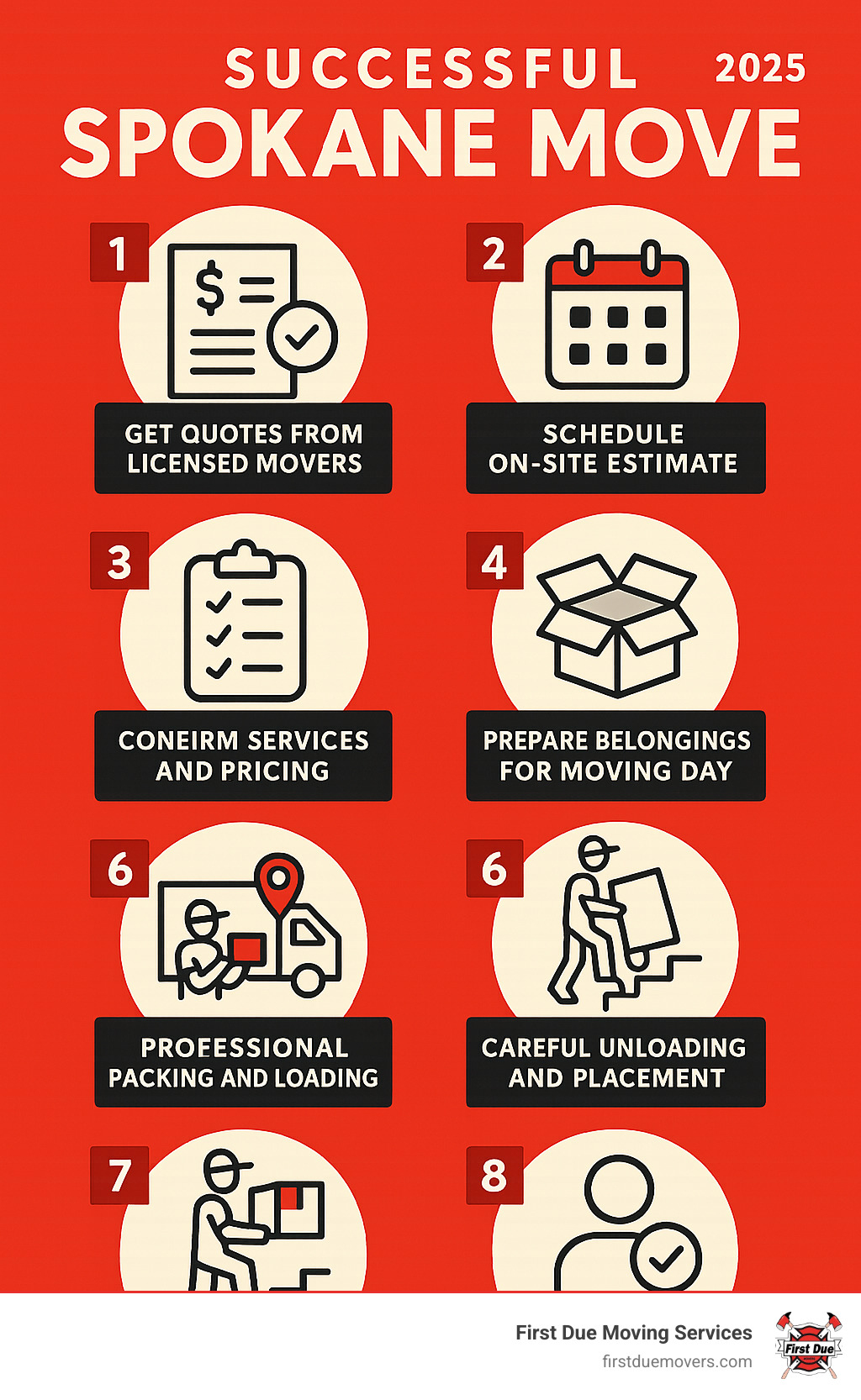 Infographic showing the key steps of a successful Spokane move: 1) Get quotes from licensed movers, 2) Schedule on-site estimate, 3) Confirm services and pricing, 4) Prepare belongings for moving day, 5) Professional packing and loading, 6) Safe transport to new location, 7) Careful unloading and placement, 8) Final walkthrough and satisfaction check - Spokane moving company infographic