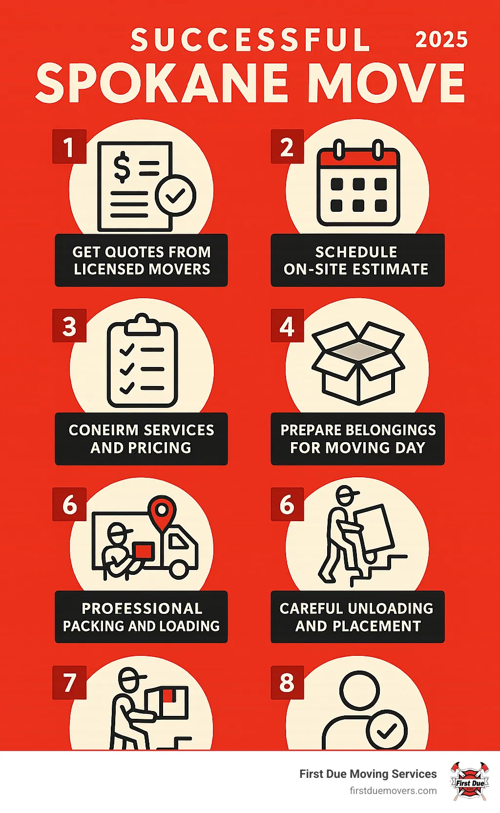 Infographic showing the key steps of a successful Spokane move: 1) Get quotes from licensed movers, 2) Schedule on-site estimate, 3) Confirm services and pricing, 4) Prepare belongings for moving day, 5) Professional packing and loading, 6) Safe transport to new location, 7) Careful unloading and placement, 8) Final walkthrough and satisfaction check - Spokane moving company infographic